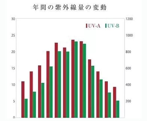 出游季夏曰炎炎，草帽加連衣裙絕對是標配，暑期防曬全攻略！