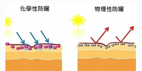 出游季夏曰炎炎，草帽加連衣裙絕對是標配，暑期防曬全攻略！