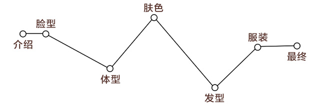 測(cè)試下你適合戴帽子嗎？帽子控必看